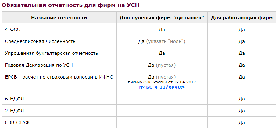 Обязательно на УСН